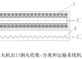 帶鋼拋丸機出口漏丸的收集及循環(huán)再利用解決方案