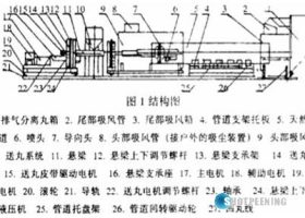 面對天然氣管道內(nèi)表面清理，使用的拋丸機正確工藝方法